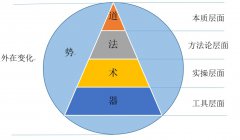 互联网产品经理的