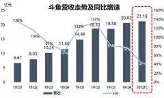 业绩前瞻 | 斗鱼