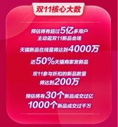 2020年双11首轮爆发